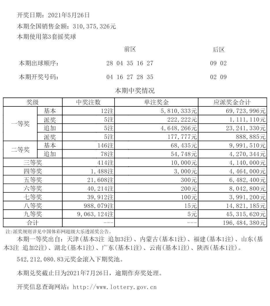 新澳六開彩開獎(jiǎng)007開獎(jiǎng)結(jié)果——熱門彩票開獎(jiǎng)分析，新澳六開彩開獎(jiǎng)結(jié)果及分析，熱門彩票007期開獎(jiǎng)揭秘