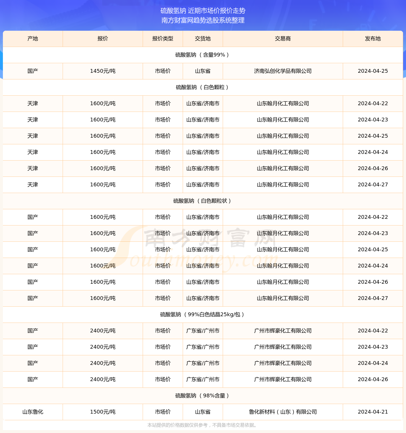 揭秘，2025年新澳門(mén)今晚開(kāi)獎(jiǎng)結(jié)果查詢(xún)表，澳門(mén)未來(lái)開(kāi)獎(jiǎng)?lì)A(yù)測(cè)與結(jié)果查詢(xún)表揭秘，新澳門(mén)今晚開(kāi)獎(jiǎng)結(jié)果查詢(xún)表（附詳細(xì)分析）