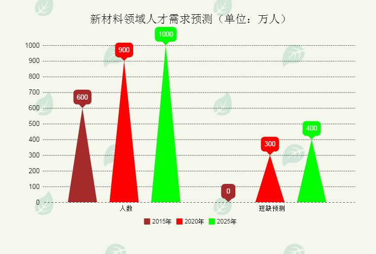 探索未來之門，2025新澳門原料免費大全，探索未來之門，2025新澳門原料大全免費探索