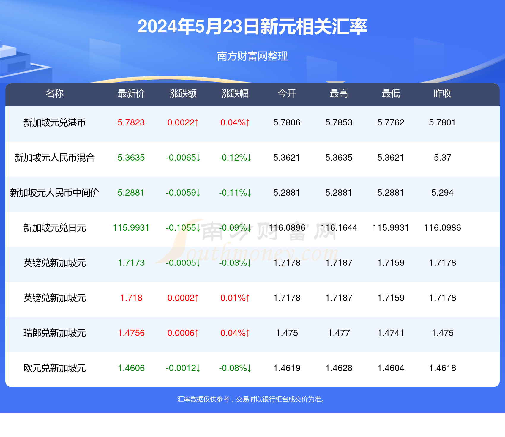 2025新澳天天彩資料大全——免費(fèi)提供，一網(wǎng)打盡，2025新澳天天彩資料大全，免費(fèi)獲取，全面覆蓋