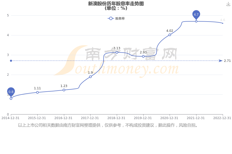 新澳2025年開獎記錄概覽，新澳2025年開獎記錄全景概覽