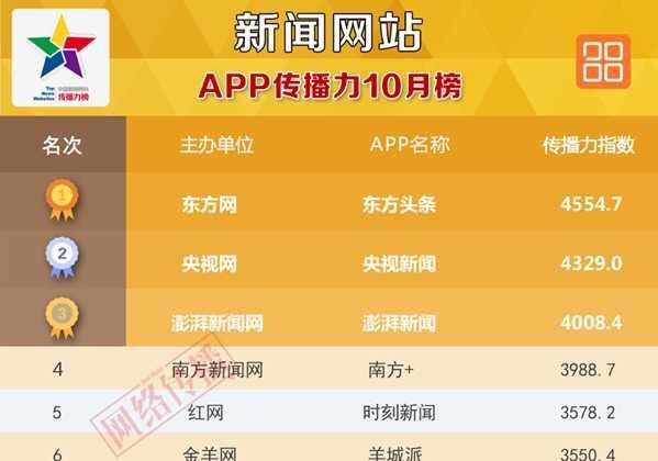 揭秘2025新奧歷史開獎結果查詢澳門六全貌，澳門六全貌揭秘，2025新奧歷史開獎結果查詢全攻略