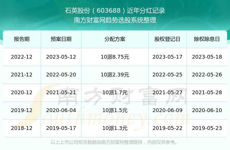 新澳2025年開獎記錄概覽，新澳2025年開獎記錄全景概覽