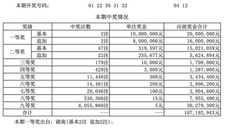 揭秘0720開獎(jiǎng)結(jié)果，一網(wǎng)打盡所有細(xì)節(jié)，揭秘0720開獎(jiǎng)結(jié)果，全面解析細(xì)節(jié)，真相一網(wǎng)打盡