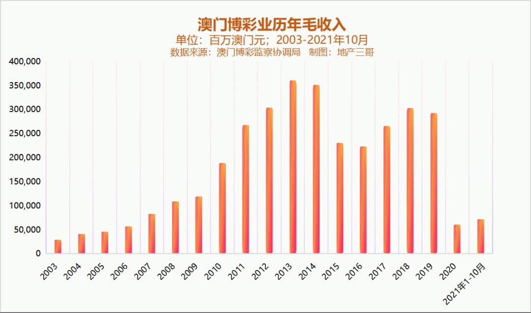 新澳門彩歷史開獎記錄走勢圖——探索與解讀，澳門彩歷史開獎記錄走勢圖解析
