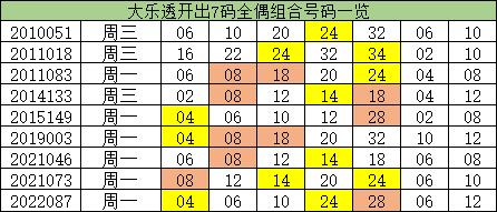 澳門一碼一碼精準(zhǔn)預(yù)測，揭秘彩票背后的秘密與真相，澳門彩票預(yù)測揭秘，探索一碼精準(zhǔn)預(yù)測背后的秘密與真相