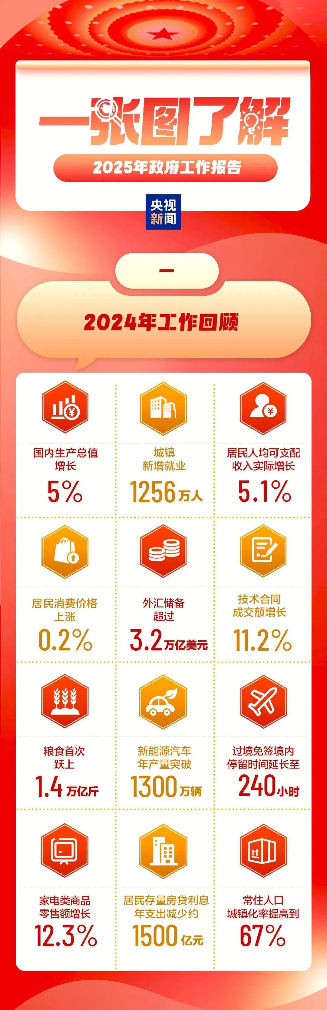 2025天天彩正版資料大全——一網(wǎng)打盡彩票資訊與技巧，2025天天彩正版資料大全，一網(wǎng)打盡彩票資訊與技巧秘籍