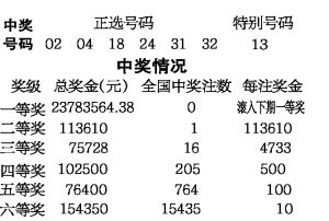 香港今晚開(kāi)獎(jiǎng)結(jié)果查詢表——揭秘彩票背后的故事，香港彩票開(kāi)獎(jiǎng)結(jié)果揭秘，查詢表背后的故事