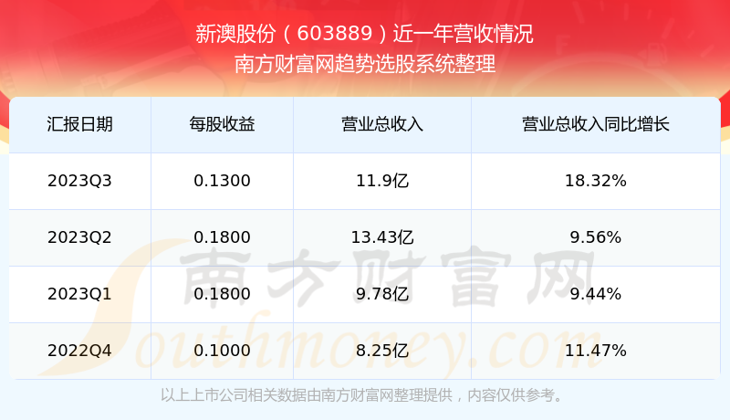 新澳2025今晚開(kāi)獎(jiǎng)結(jié)果揭曉，期待與驚喜交織的夜晚，新澳2025今晚開(kāi)獎(jiǎng)結(jié)果揭曉，期待與驚喜交織的盛宴