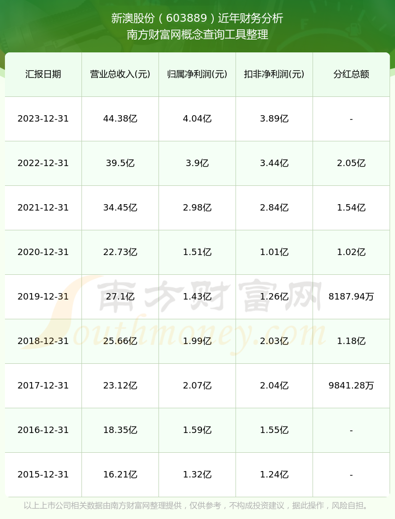 新澳2025年開獎記錄概覽，新澳2025年開獎記錄全景概覽