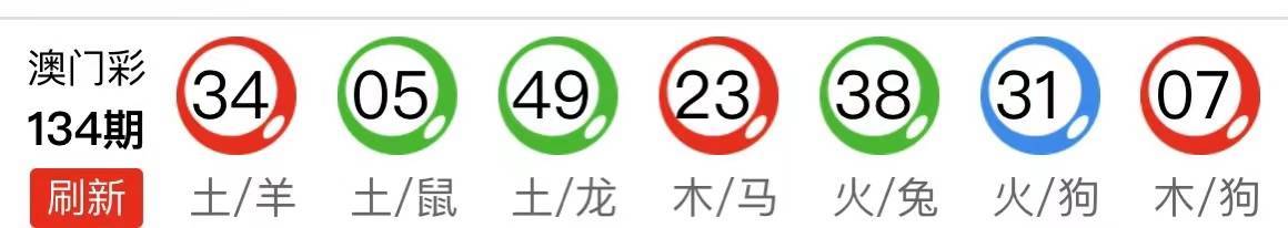 新澳天天開獎(jiǎng)資料大全，最新54期至129期深度解析，新澳天天開獎(jiǎng)資料深度解析，第54期至第129期資料匯總