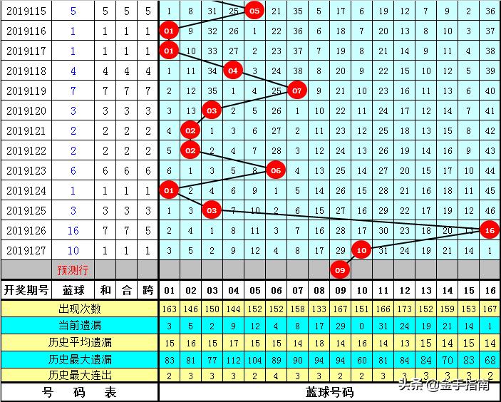 揭秘新澳門(mén)黃大仙8碼大公開(kāi)雙色奧秘，揭秘新澳門(mén)黃大仙雙色奧秘，揭秘8碼大公開(kāi)的秘密