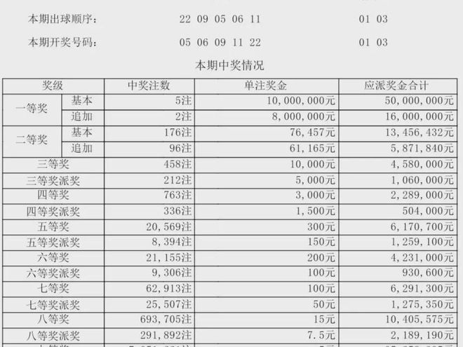 新澳門開獎結(jié)果2025，開獎記錄概覽，澳門最新開獎結(jié)果及記錄概覽 2025年版