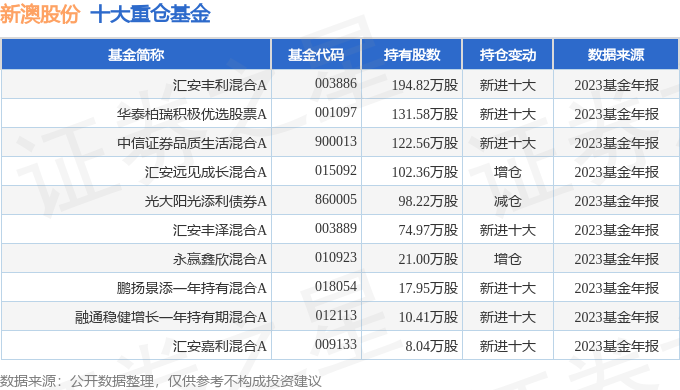 揭秘新澳2025年開獎記錄查詢表，新澳2025年開獎記錄查詢表揭秘