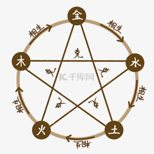 探索600圖庫大全，金木水火土與免費(fèi)資料的交匯——2025年圖庫精選，探索600圖庫大全，金木水火土元素與免費(fèi)資料的交融——精選圖庫 2025年精選版