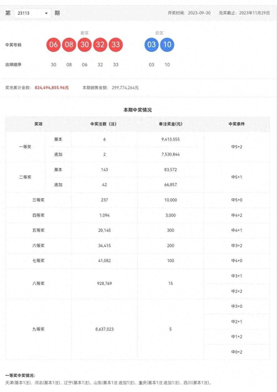新澳門六開彩開獎結(jié)果近15期查詢表——彩民必備資訊，澳門六開彩開獎結(jié)果近15期查詢表，彩民必備資訊