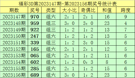 新澳門彩歷史記錄查詢表圖片——探尋彩種的過去與未來，澳門彩歷史記錄查詢表圖片，揭秘彩種歷史與未來展望