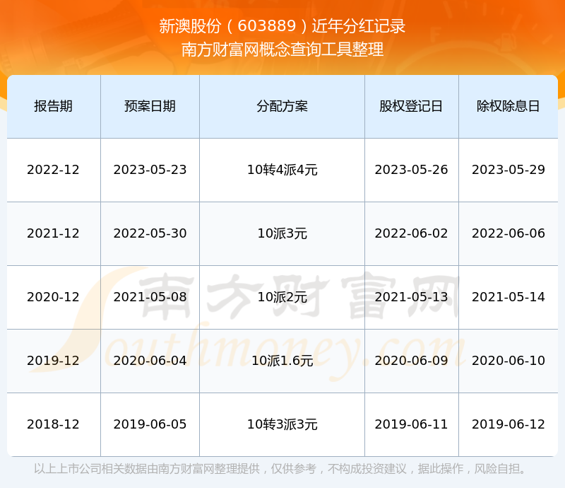 新澳2025資料深度解析，新澳2025資料深度解讀報(bào)告