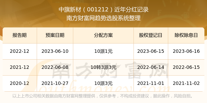 新澳門彩歷史開獎記錄走勢圖表，探索與解讀，澳門新彩開獎記錄走勢圖表，深度探索與解讀
