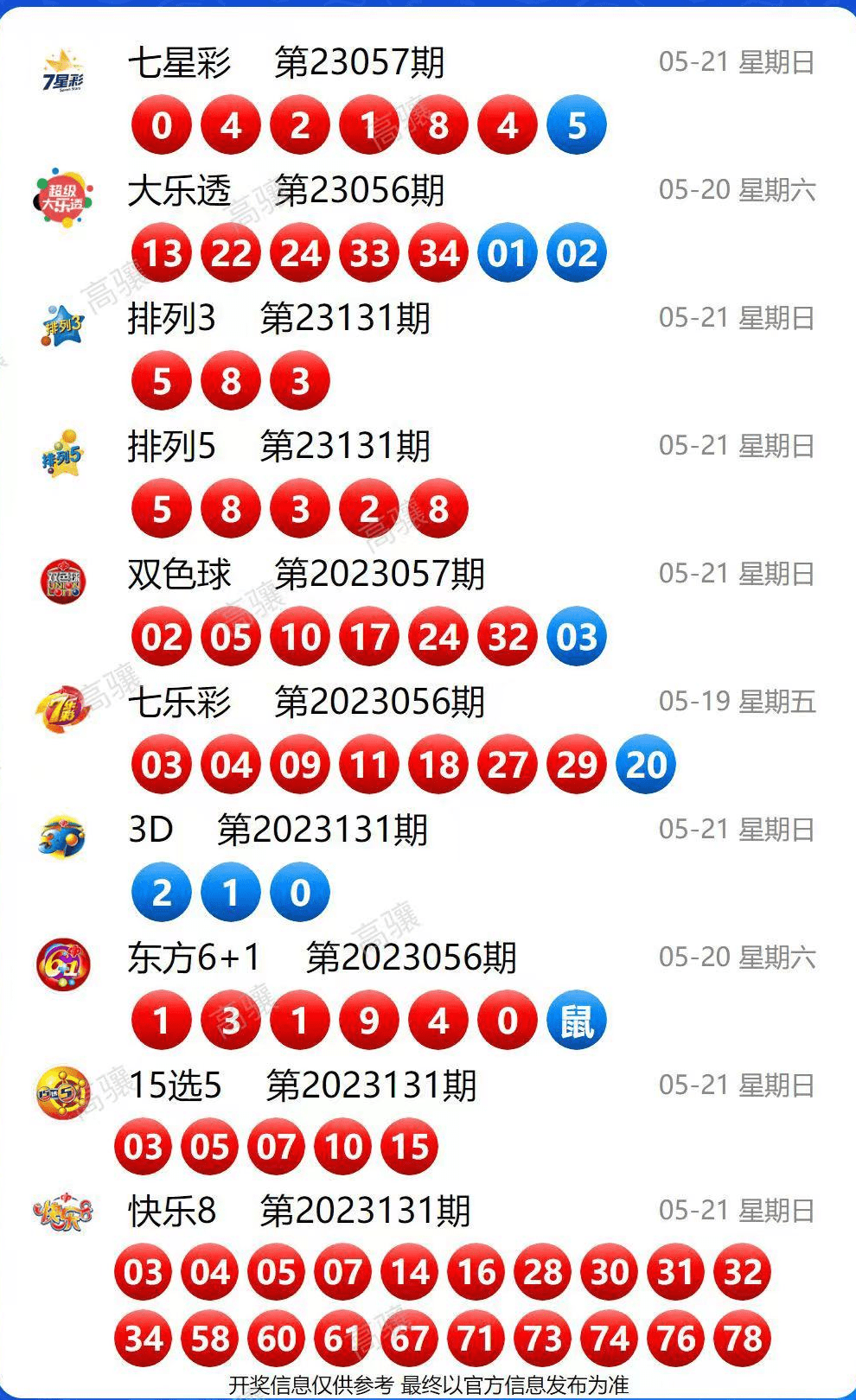 2023年香港歷史開獎記錄今日查詢攻略，香港歷史開獎記錄查詢攻略，最新查詢方法（2023年）