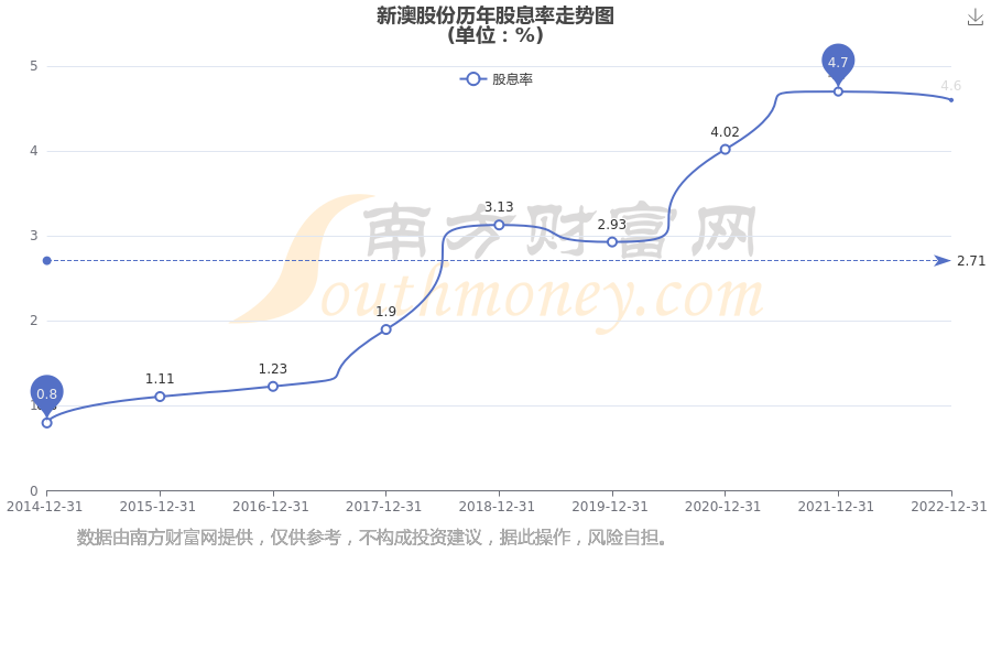 新澳2025資料深度解析，新澳2025資料深度解讀報告