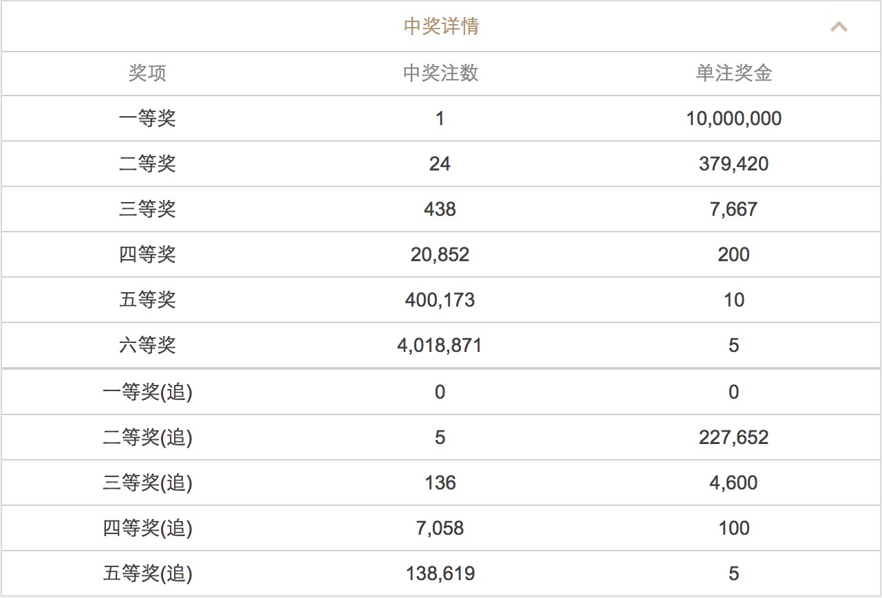 新澳門六開彩開獎(jiǎng)結(jié)果近15期查詢表——彩民的必備指南，澳門六開彩開獎(jiǎng)結(jié)果近15期查詢表，彩民指南揭秘開獎(jiǎng)動(dòng)態(tài)