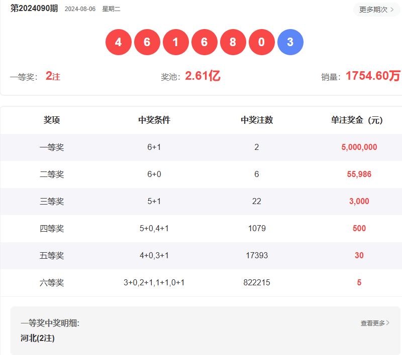 澳門六開彩開獎結果開獎記錄2025年，澳門六開彩開獎結果記錄 2025年全記錄