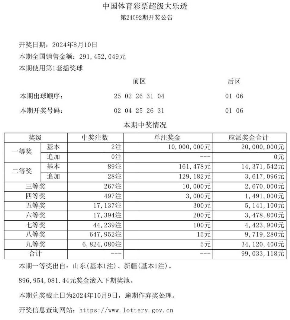 今期新澳門開獎結(jié)果記錄全解析，新澳門開獎結(jié)果全解析，最新開獎記錄詳解