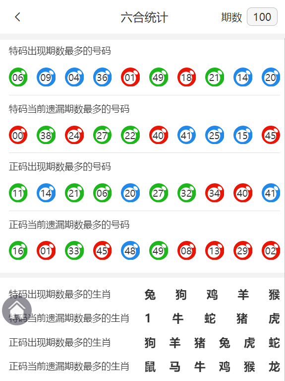 一肖最準(zhǔn)期期中特大全解析，一肖最準(zhǔn)期期中特全解析，揭秘生肖彩票中獎秘訣