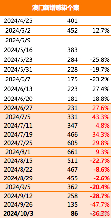探索未來，2025新澳門正版免費資本車297的獨特魅力，探索未來，揭秘澳門正版免費資本車297的獨特魅力 2025展望