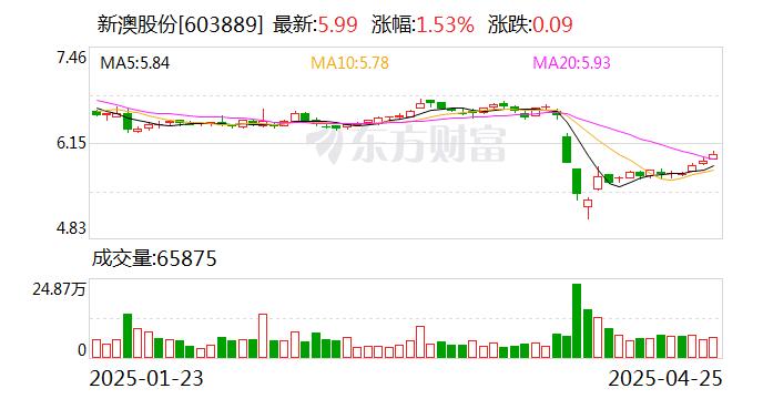 揭秘2025新澳精準(zhǔn)資料大全，深度解析與洞察，揭秘2025新澳精準(zhǔn)資料大全，深度解析與獨(dú)家洞察