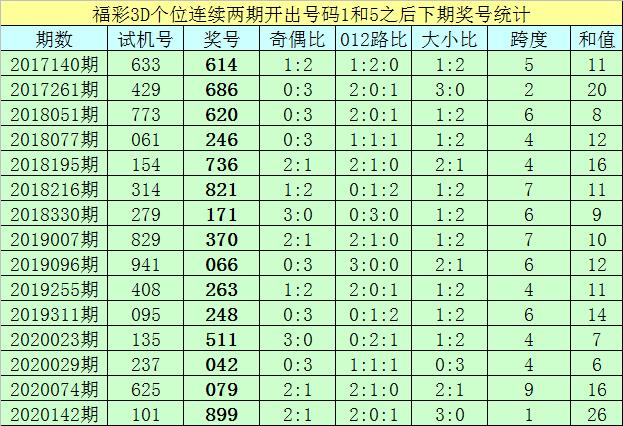 香港二四六開(kāi)獎(jiǎng)免費(fèi)結(jié)果一香港歷史最快開(kāi)獎(jiǎng)結(jié)果