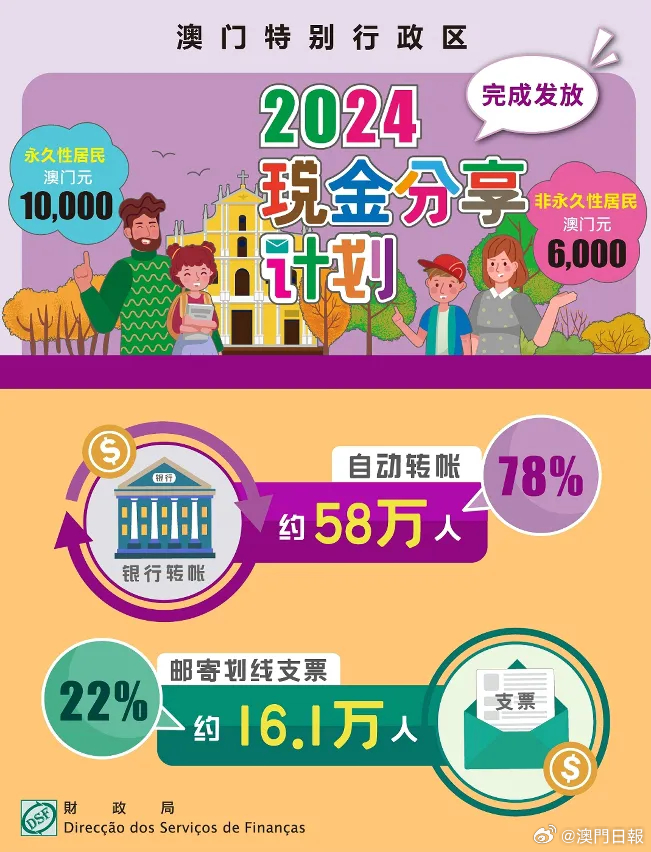 探索未來，2025新澳門正版免費資本車297的獨特魅力，探索未來，揭秘澳門正版免費資本車297的獨特魅力 2025展望