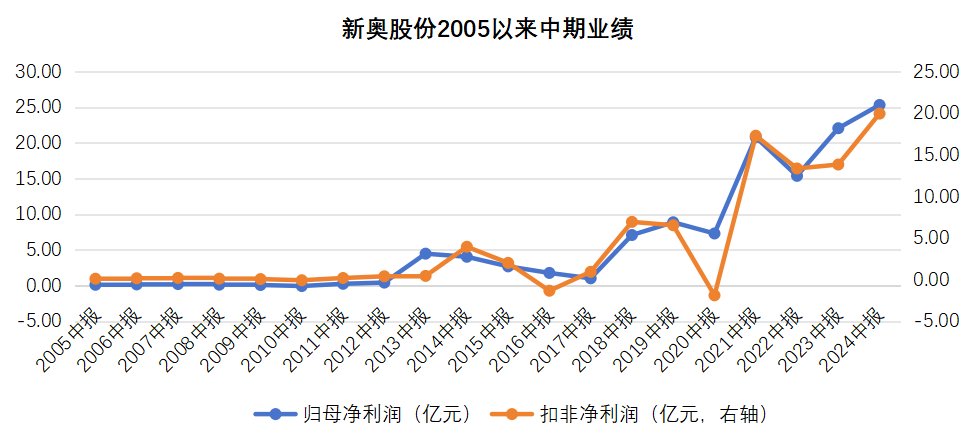 揭秘香港新奧歷史開獎記錄，2025年的數(shù)據(jù)一覽，香港新奧歷史開獎記錄揭秘，2025年數(shù)據(jù)全景展示