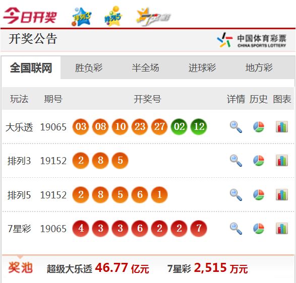 新澳天天開獎(jiǎng)資料大全揭秘，一網(wǎng)打盡所有開獎(jiǎng)信息，新澳天天開獎(jiǎng)資料大全揭秘，全面掌握所有開獎(jiǎng)信息