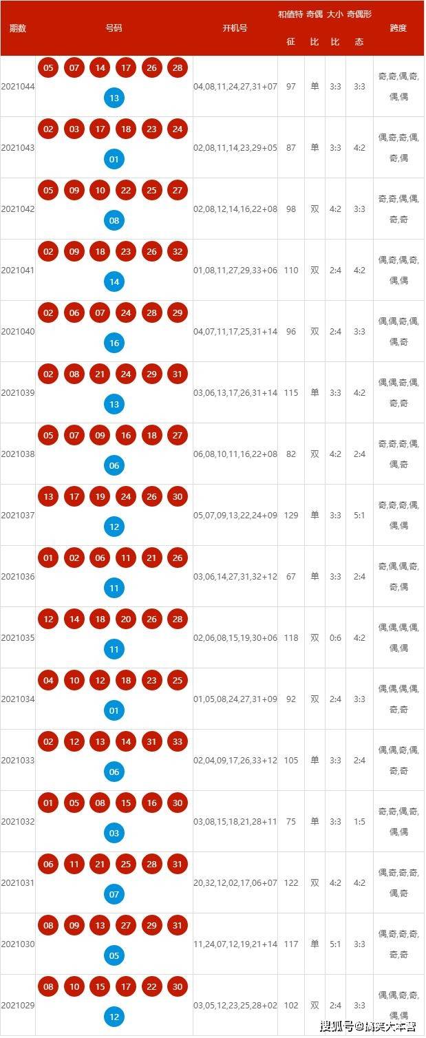 2025新澳歷史開獎記錄
