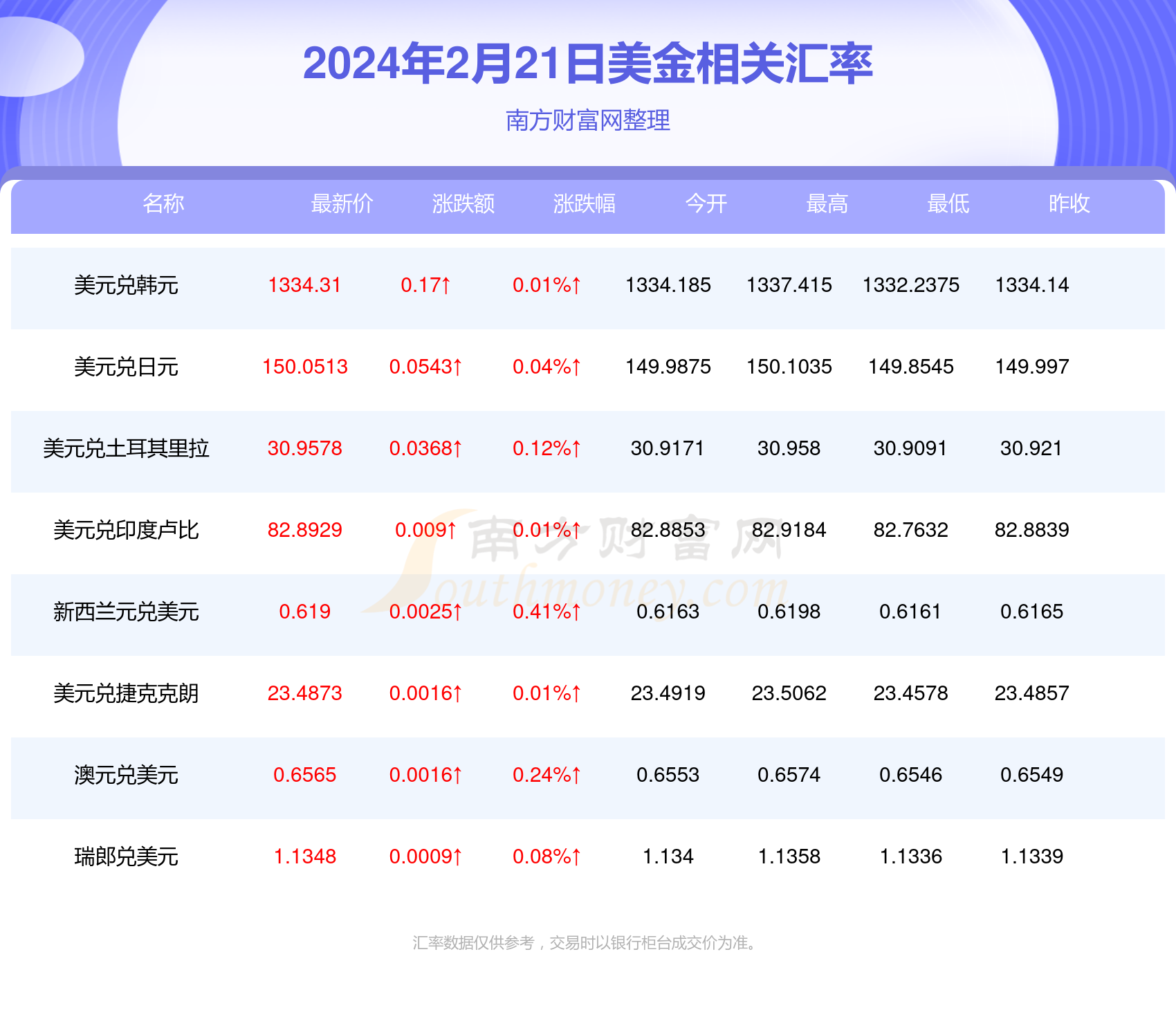 新澳開獎記錄