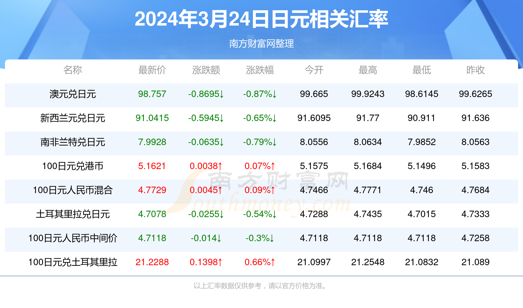 2025澳門天天開好彩精準24碼，展望未來的美好藍圖，澳門未來藍圖，展望精準碼與美好明天