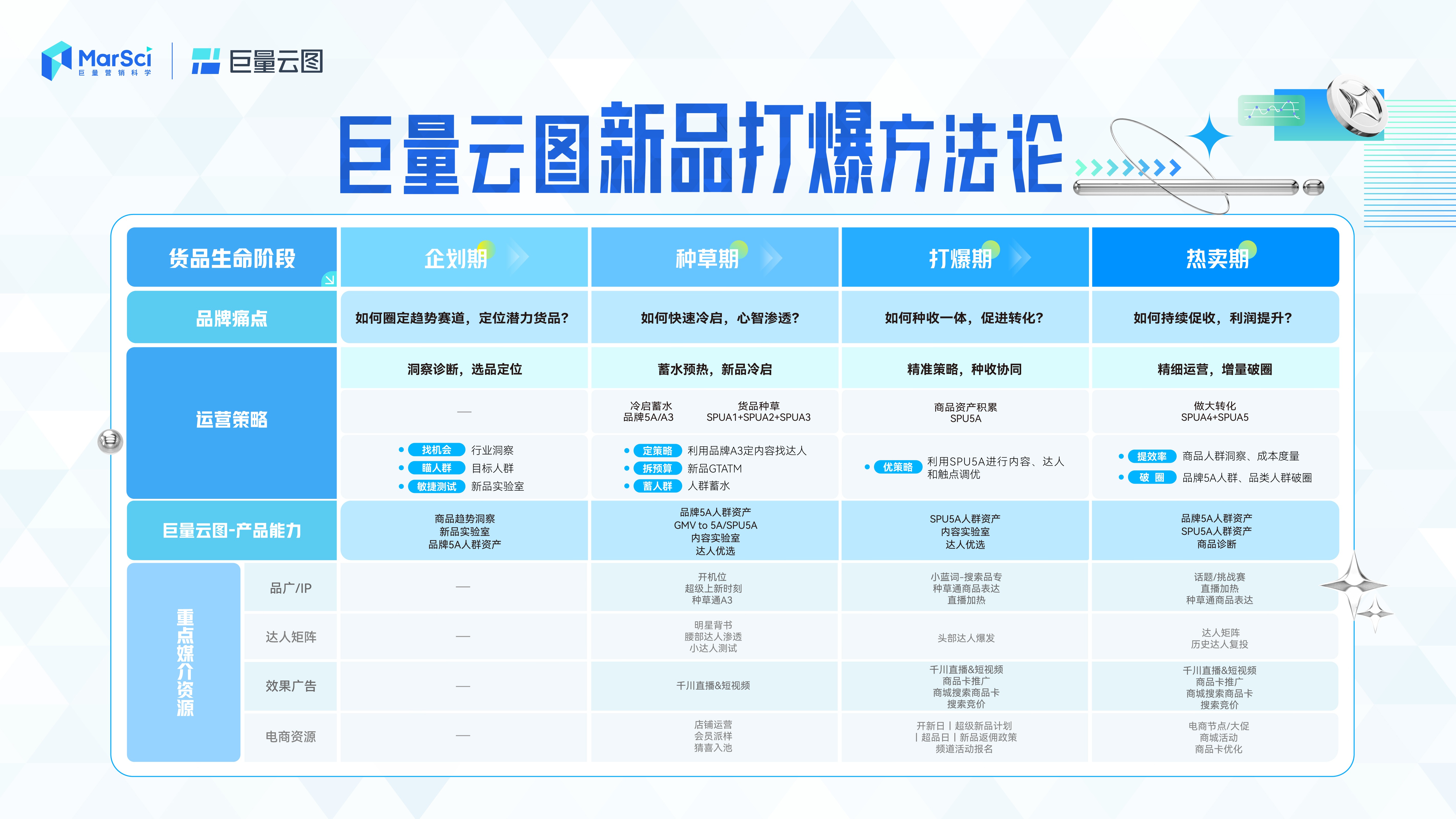 新澳門彩歷史開獎記錄走勢圖，探索與解讀，澳門彩歷史開獎記錄走勢圖深度解讀與探索