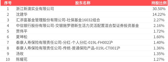 新澳2025今晚開獎結(jié)果揭曉，期待與驚喜交織的盛宴，新澳2025開獎盛宴，期待與驚喜交織的結(jié)果揭曉