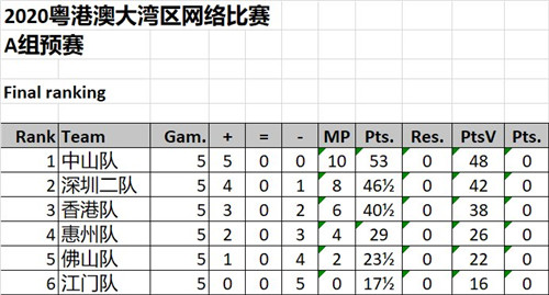 大港澳app