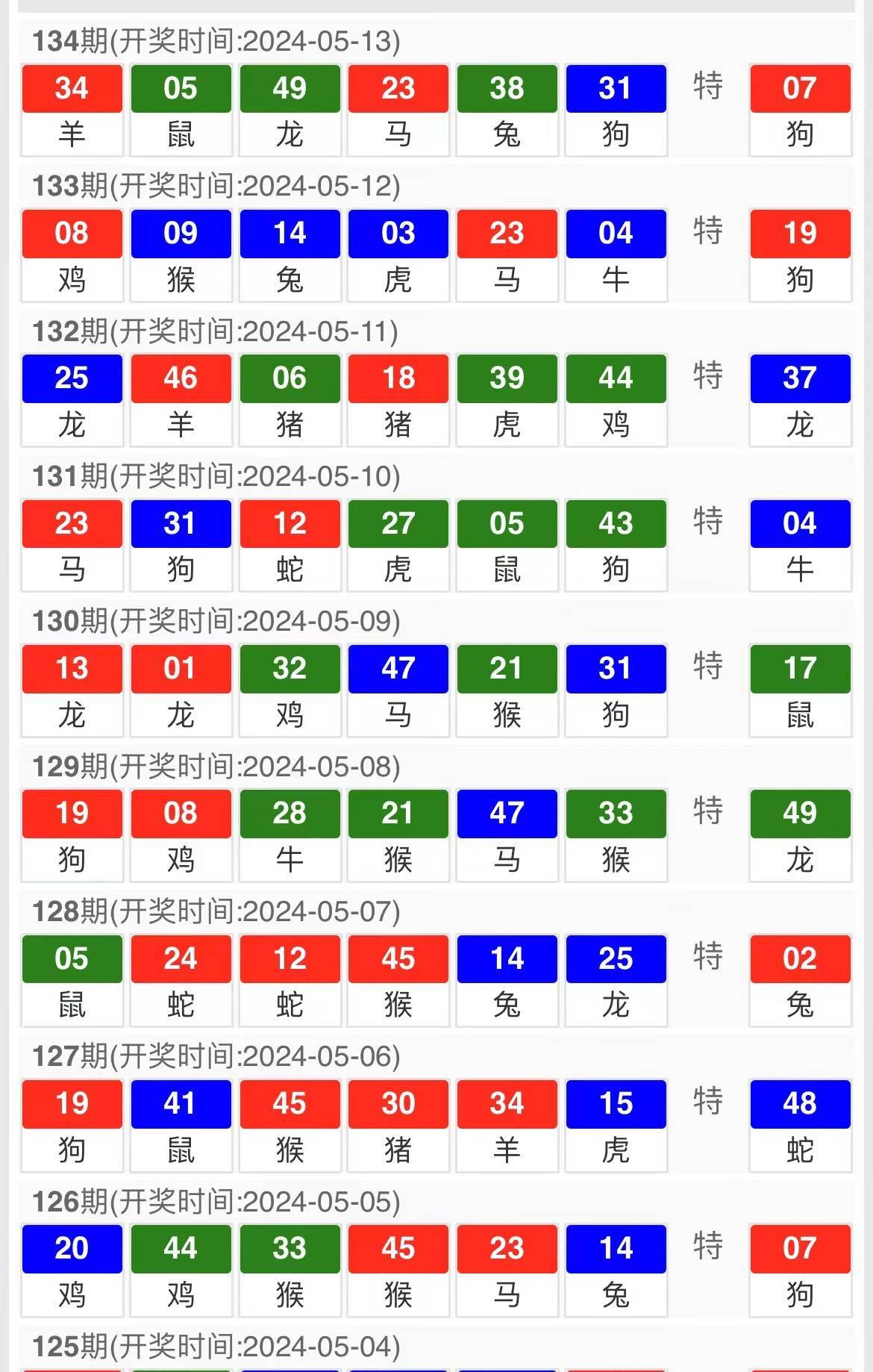 新澳天天開獎(jiǎng)資料大全，最新54期至129期深度解析，新澳天天開獎(jiǎng)資料深度解析，第54期至第129期資料匯總