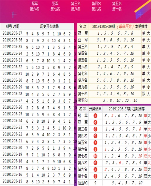 新澳門歷史記錄查詢表最新解讀，澳門歷史記錄查詢表最新解讀分析