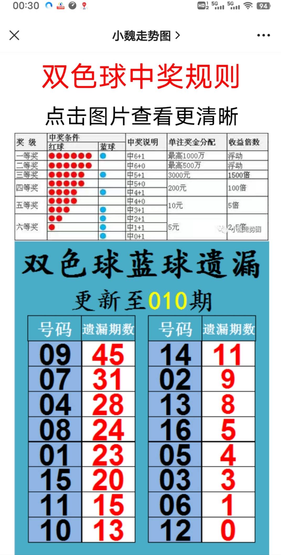 2025六開彩天天免費資料大全——一網(wǎng)打盡彩票資訊，2025六開彩天天免費資料大全，全面涵蓋彩票資訊