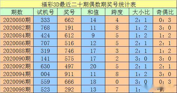 澳門一碼一碼精準(zhǔn)預(yù)測，揭秘彩票背后的秘密與真相，澳門彩票預(yù)測揭秘，探索一碼精準(zhǔn)預(yù)測背后的秘密與真相