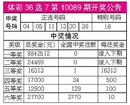 澳門開獎結(jié)果2025開獎結(jié)果查詢表——全面解讀與指南，澳門開獎結(jié)果2025年全面解讀與查詢指南