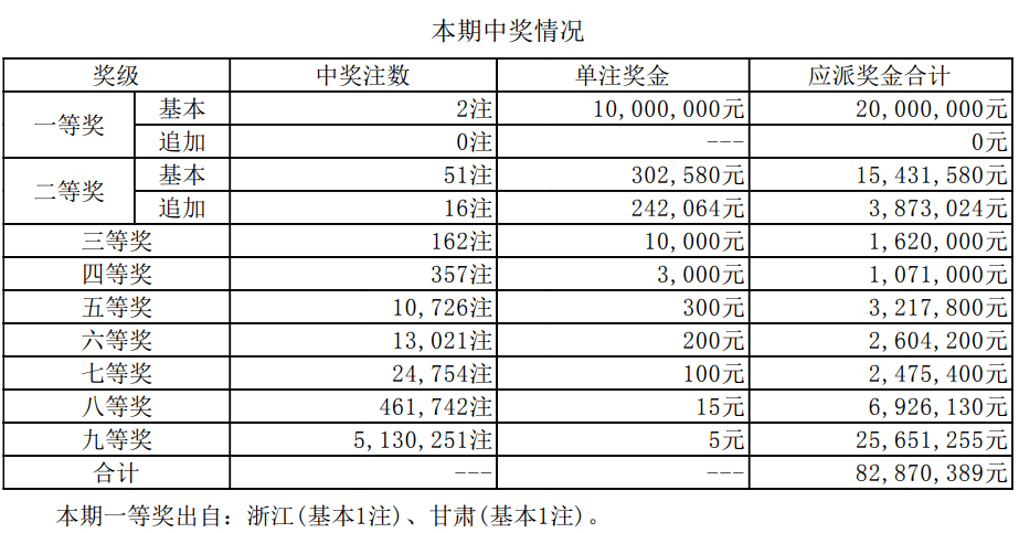 揭秘新澳門開獎(jiǎng)結(jié)果，2025開獎(jiǎng)歷程一覽，揭秘新澳門開獎(jiǎng)歷程，2025開獎(jiǎng)結(jié)果全景展示