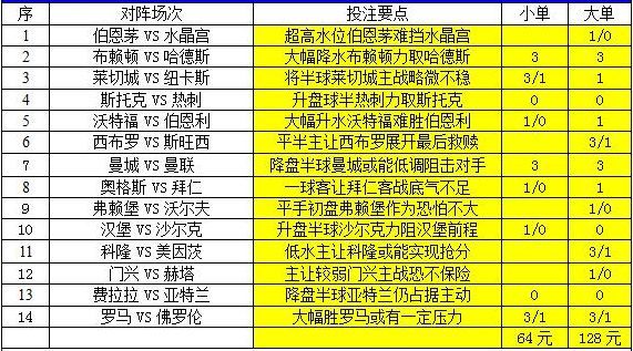 澳彩2025年免費(fèi)全年資料大揭秘，澳彩2025全年資料免費(fèi)大揭秘