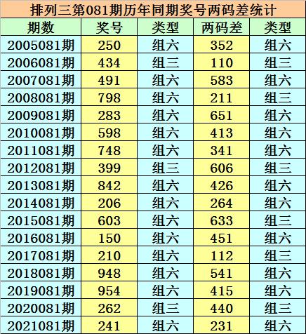 香港二四六開獎(jiǎng)結(jié)果揭秘，歷史最快開獎(jiǎng)數(shù)據(jù)與免費(fèi)結(jié)果一覽，香港二四六開獎(jiǎng)結(jié)果揭秘，歷史最快開獎(jiǎng)數(shù)據(jù)與免費(fèi)結(jié)果概覽