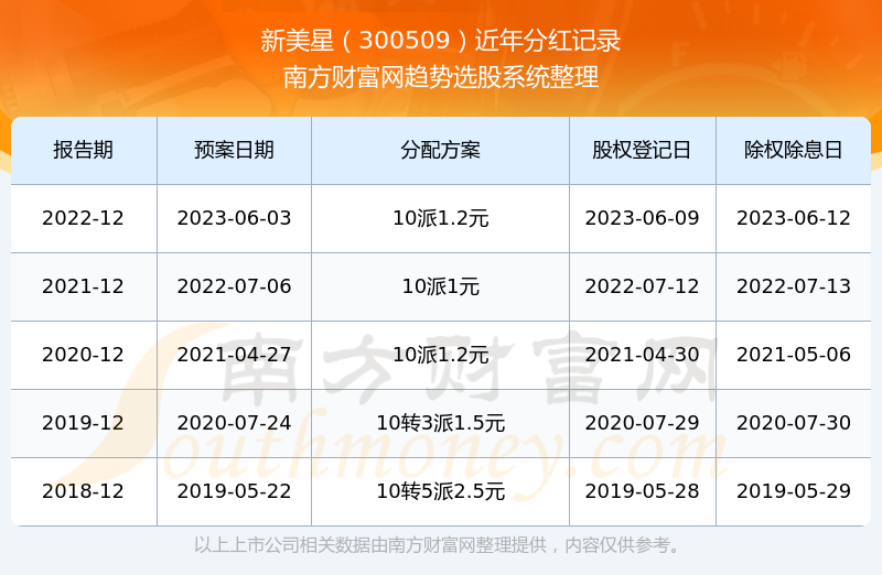 新澳門彩歷史開獎記錄走勢圖表解析，澳門彩歷史開獎記錄走勢圖表深度解析
